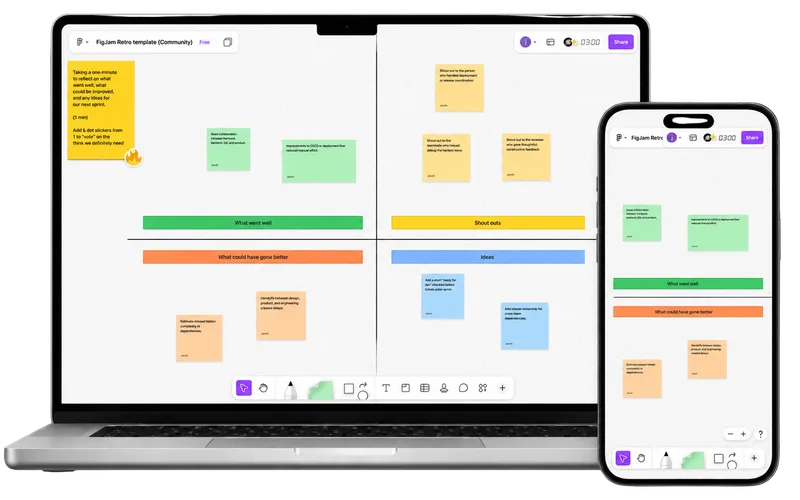 FigJam retrospective board shown on desktop and mobile